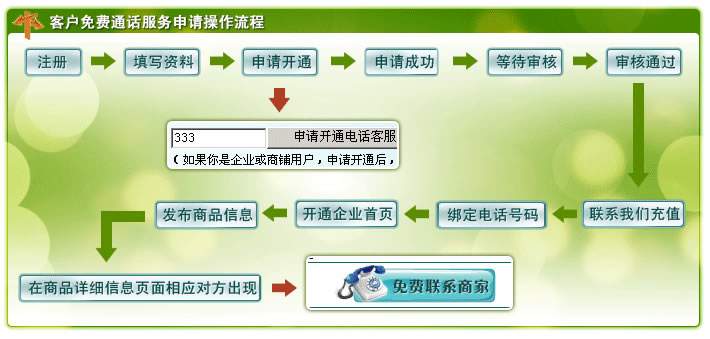 中國振動機械網免費電話