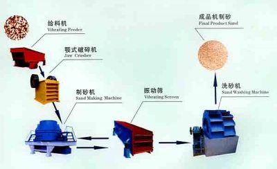 機制沙設備/制沙生產線/制砂設備fp