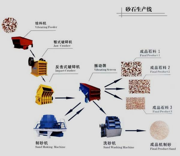 白河機電供應石料生產線