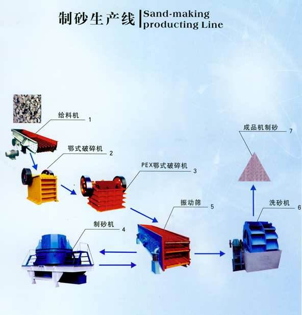 河卵石制沙|河卵石制砂生產線|河卵石制砂|制砂設備