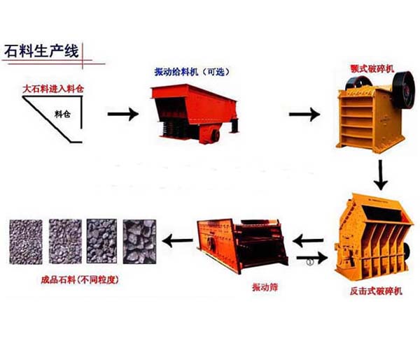 供應：石料生產線｜制砂機