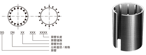 標準濾芯