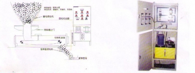 MYZK煤倉液壓自動疏松系統