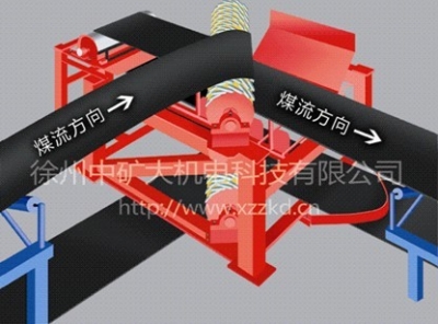 皮帶轉向裝置