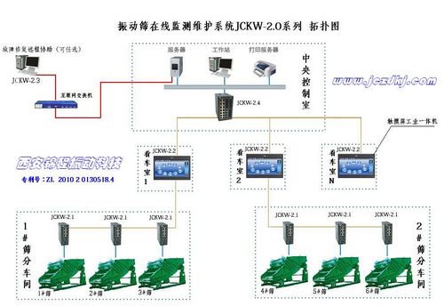 JCKW-2.0振動篩測控儀 在線監測