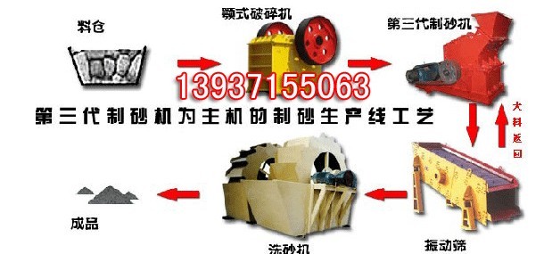 機制砂設備 機制砂生產線 機制砂石設備 制砂生產線