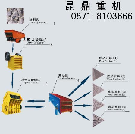 云南昆明砂石生產線貴州砂石生產線