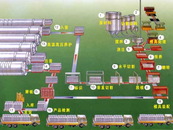 加氣塊設備|粉煤灰加氣塊設備
