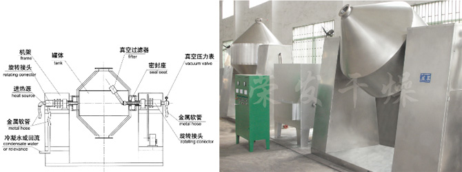 SZG系列雙錐回轉真空干燥機
