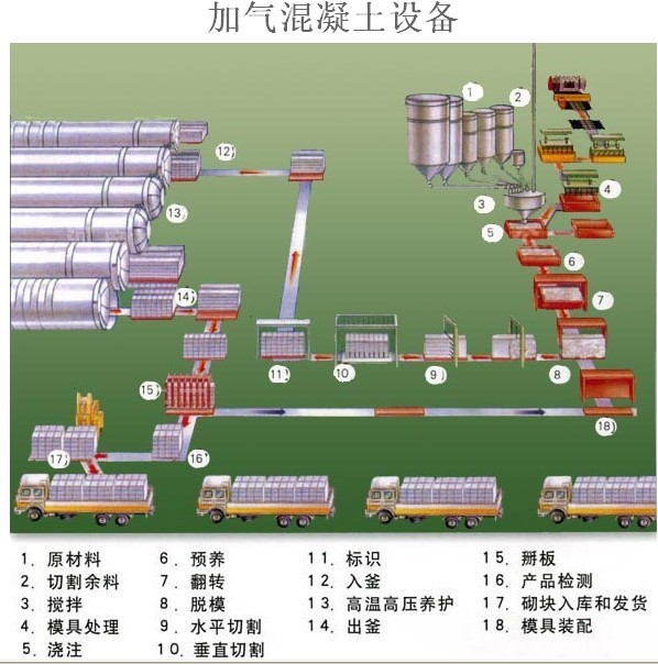 鑫順10萬立方加氣磚設備較低價格，粉煤灰加氣塊社備
