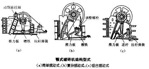 顎式破碎機(jī)在加氣混凝土生產(chǎn)線中的特性