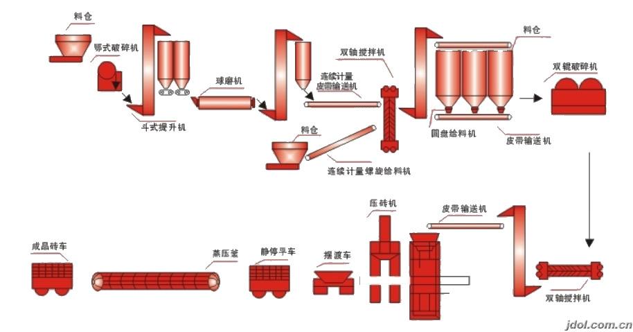 加氣板材設備
