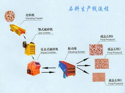 供應上海路橋制砂生產線設備制造廠家