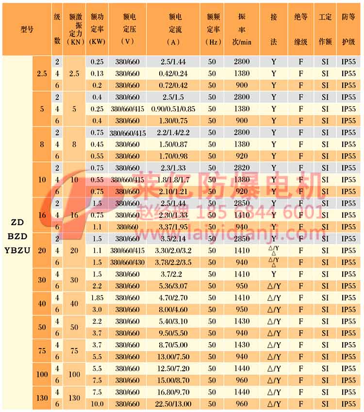 安陽萊億專注防爆振動電機30年,專業生產防爆電機,防爆振動電機,礦用防爆電機,礦用防爆振動電機,YBZU礦用防爆電機,YBZU防爆振動電機,礦井用防爆電機,工廠用防爆電機,化工用防爆電機,粉塵防爆電機,粉塵防爆振動電機,BZD防爆振動電機,立式防爆電機,BZDL立式防爆振動電機,倉壁振動器,防爆倉壁振動器,安陽防爆電機,振動設備,振動電機,特種電機,氫氣乙炔防爆電機,有礦用產品安全標志證書、全國工業產品生產許可證、防爆合格證齊全。銷售熱線:18568446001官網www.laiyidianji.com