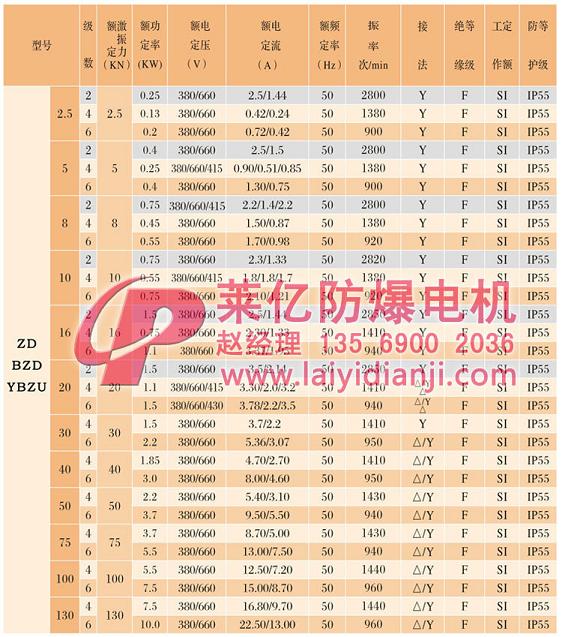 安陽萊億專注防爆振動電機30年,專業生產ExdI YBZU煤礦用防爆振動電機,ExdII BT4粉塵防爆振動電機,Ex DIPA21TAT4粉塵防爆振動電機,ExdII CT4 BZD氫氣乙炔用防爆振動電機,公司經先進考核認證,并取得防爆合格證,安標證,生產許可證等國家認證。我公司以高質量的產品和服務,力求用戶滿意。聯系人:趙經理,電話:135-6900-2036,網址www.laiyidianji.com