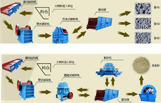 河南振動機械廠家 破碎機廠家 鄂式破碎機