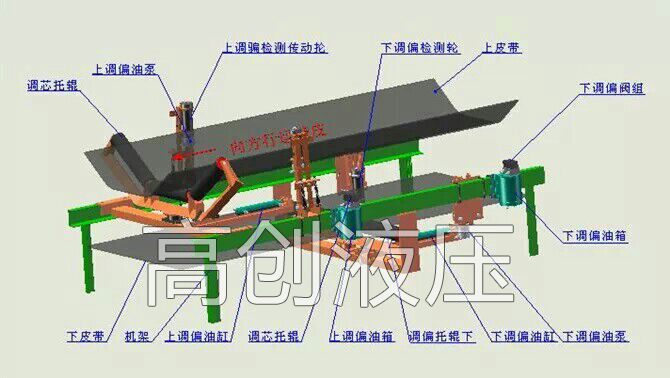 揚州高創機械制造有限公司供應銷售電動三通擋板產品價格產品
