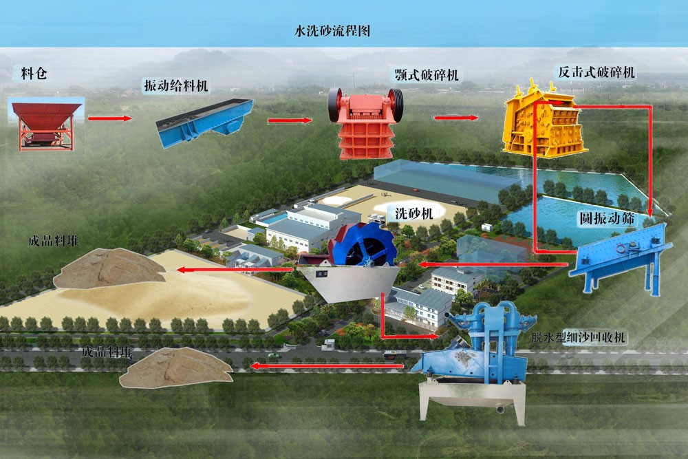陜西第三代石英砂生產(chǎn)設備廠家首泰裝備