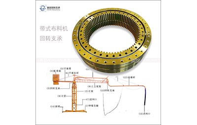 建筑機械混凝土布料機關節軸承