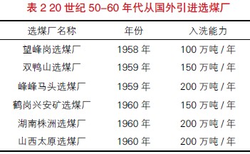 選煤廠設備生產
