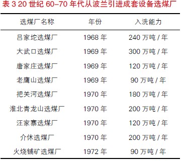 選煤廠