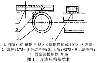 直線振動篩參數