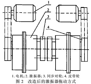 直線振動篩原理