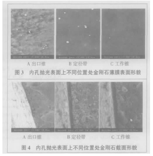 拋光處理后模具內孔上不同位置處的金剛石薄膜的表面形貌