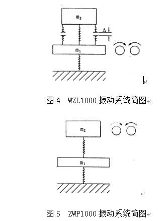 WZL1000振動(dòng)系統(tǒng)簡圖