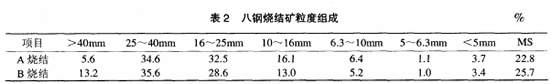 八鋼燒結礦粒度構成