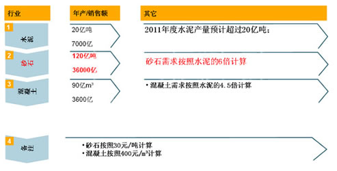 通過投入產出比,分析行業整合的可行性