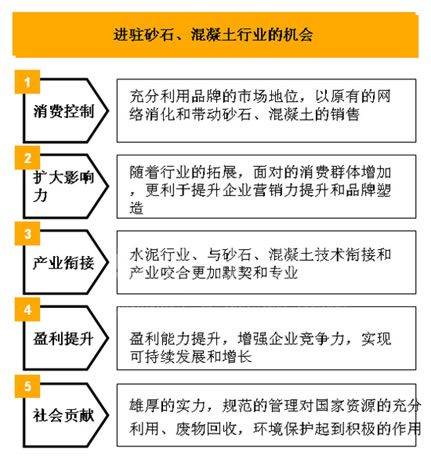 進駐砂石、混凝土行業的機會分析