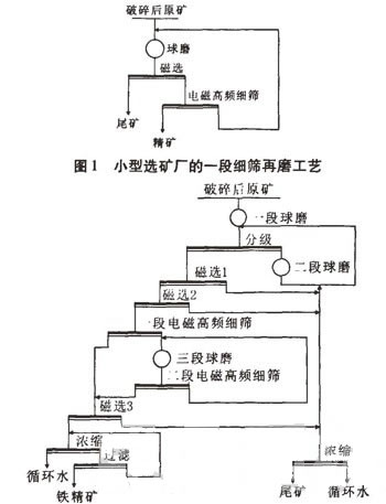 電磁高頻振網篩