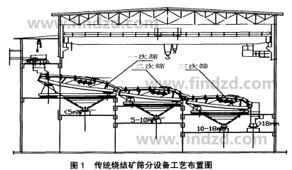 彈臂振動篩結構圖