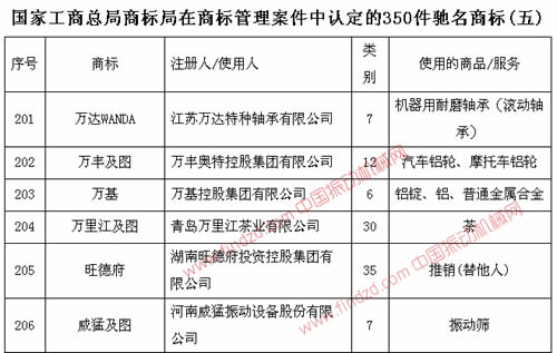 河南威猛振動設備股份有限公司振動篩馳名商標