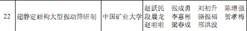超靜定結構大型振動篩研制