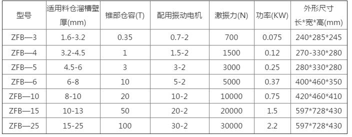 ZFB倉壁振動器、.jpg