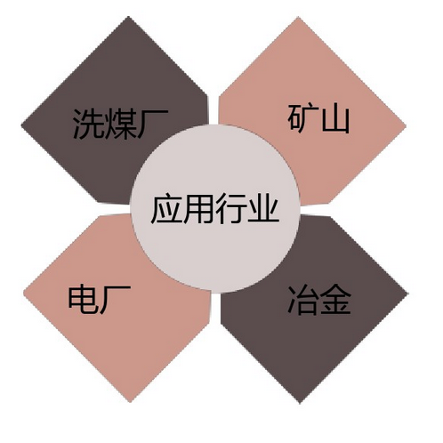 聚氨酯篩板應用.png