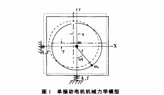 圖1單振動電機機械力學模型