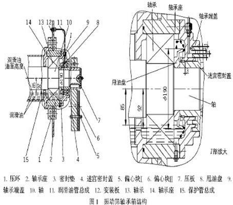 振動篩軸承結構圖