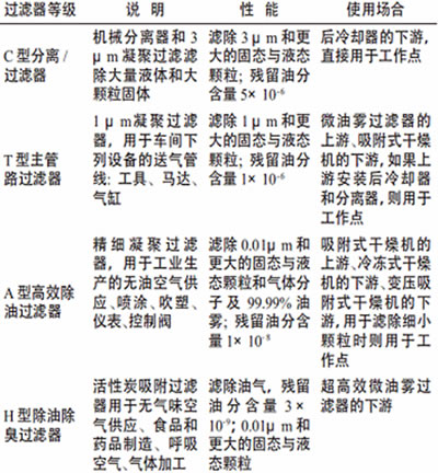 振動篩篩分與過濾在涂裝中的應用