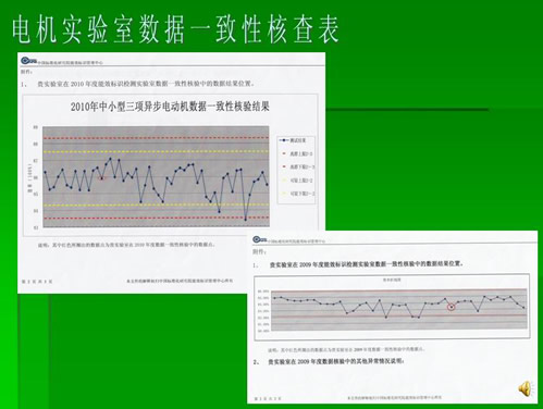 河南豫通電機實驗室被國家能效管理中心認定為“能源效率檢測實驗室”