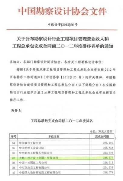 大地工程開發(fā)集團2012年度總承包合同額行業(yè)排名第37位