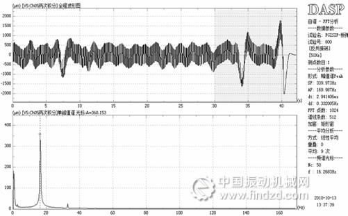 FGZSZF反共振振動篩-振動檢測分析報告