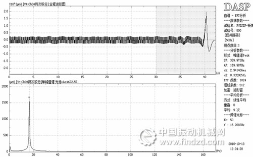 反共振振動篩篩