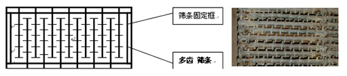 DZXS電機振動旋抖篩上安裝了自主專利技術“雙向懸伸彈性齒棒篩面”