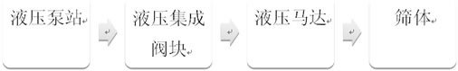壓直線振動篩