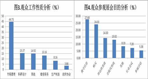 第二屆中國(鄭州)國際磨料磨具磨削展覽會數據分析