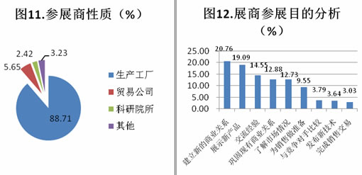 第二屆中國(鄭州)國際磨料磨具磨削展覽會數據分析
