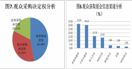 第二屆中國(鄭州)國際磨料磨具磨削展覽會數據分析